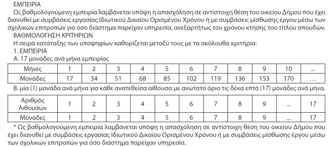 pinakas proslipseis